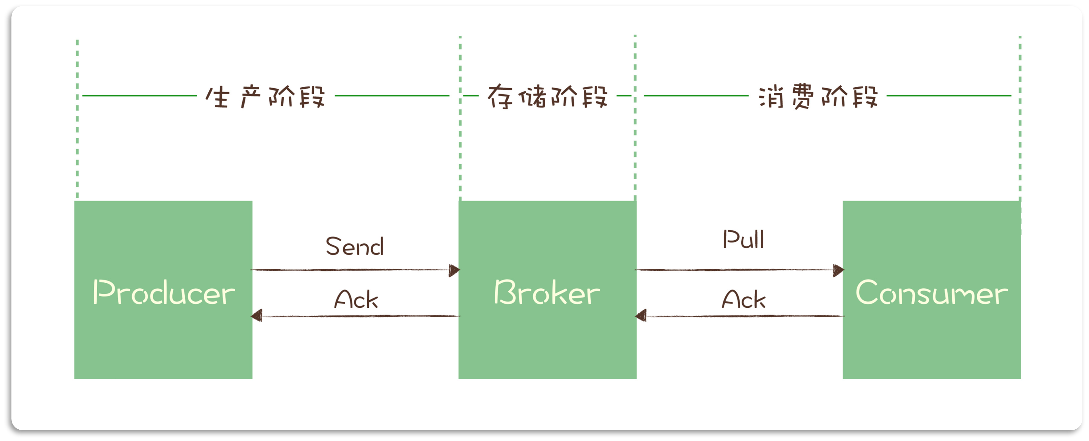 消息协议